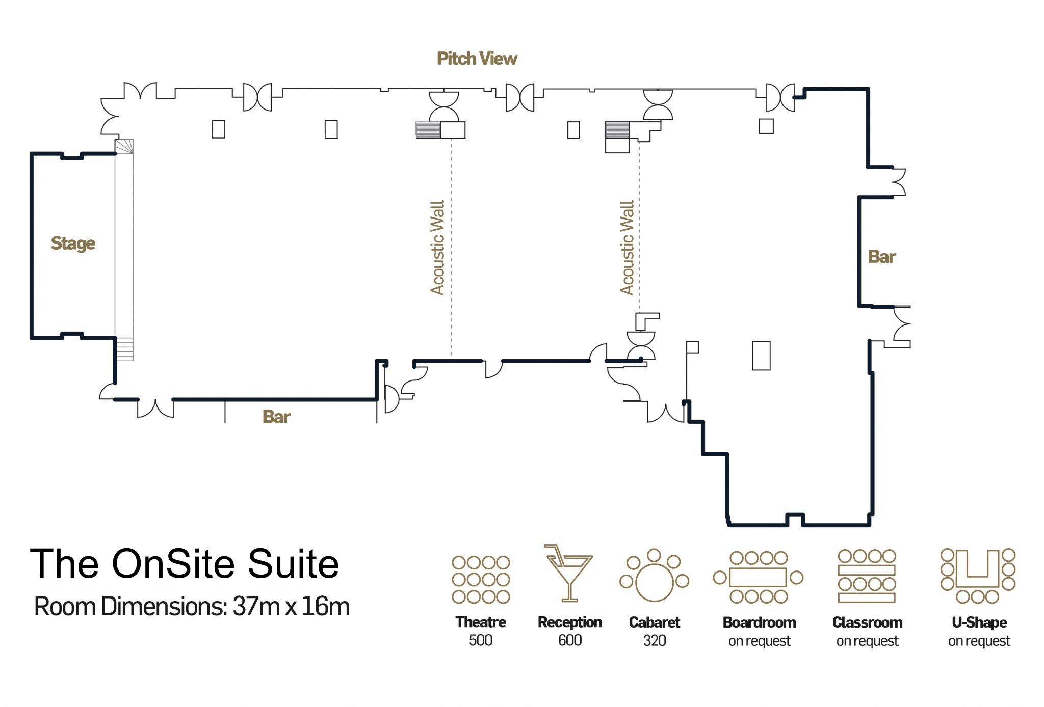 The OnSite Suite