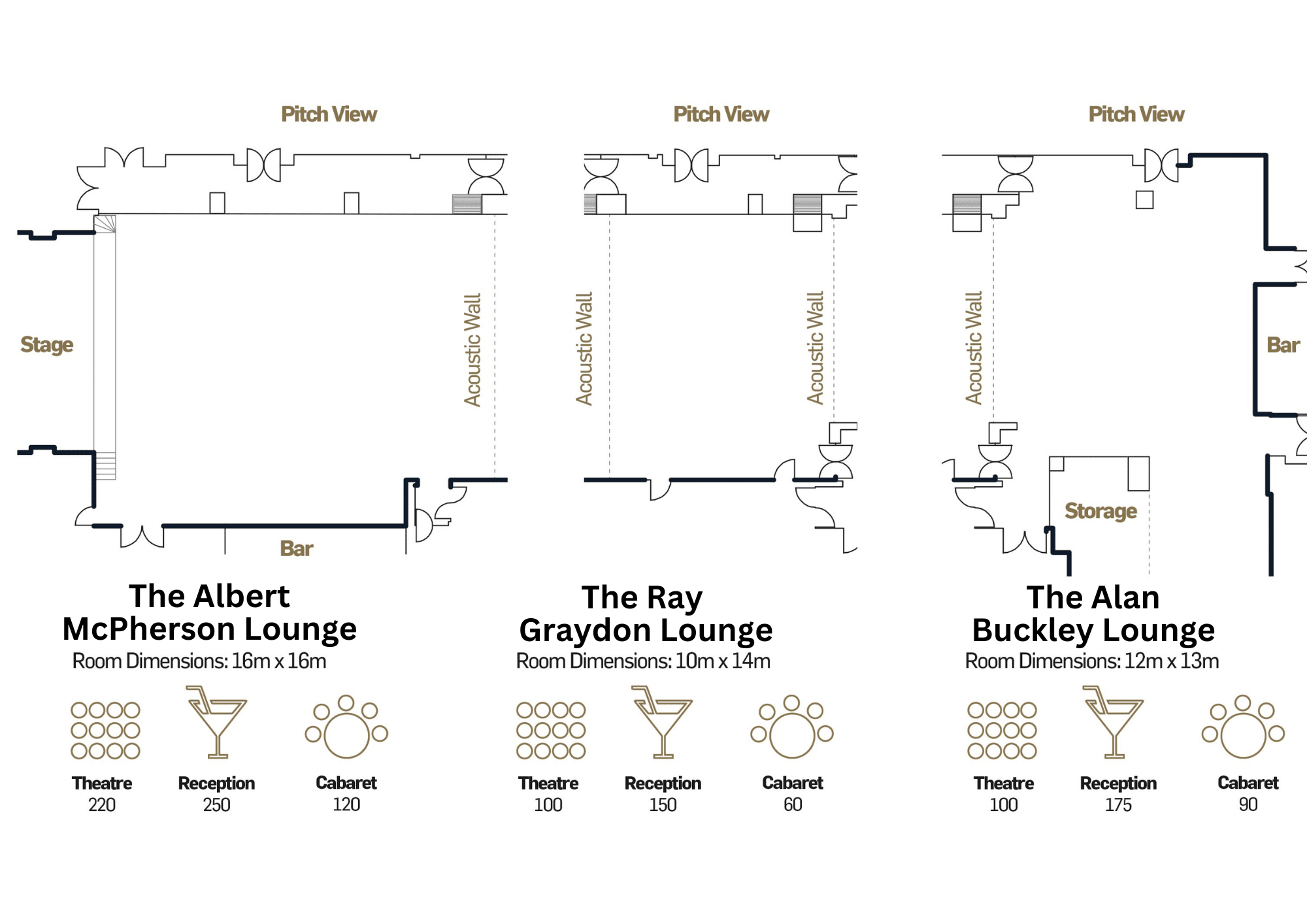 OnSite Suite Layouts